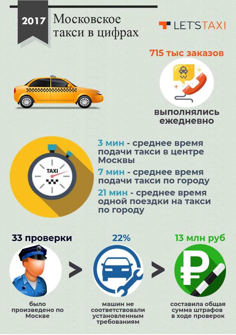 Такси в Москве Let`s taxi